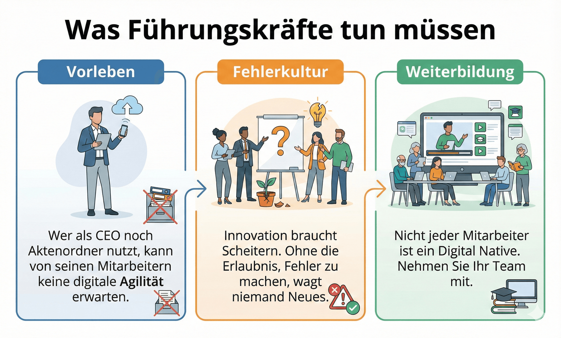 aktive FKs Führungskräfte müssen aktiv werden